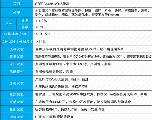 新县钳压式声测管现货性能特点